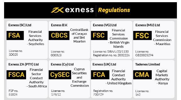 Exploring the Benefits of Exness VPS Server Exploring the Benefits of Exness VPS Server